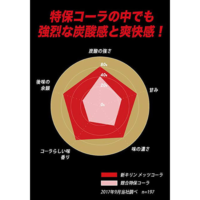 コカ・コーラ(コカコーラ)の[トクホ] キリン メッツコーラ 480ml PET×24本 食品/飲料/酒の飲料(ソフトドリンク)の商品写真