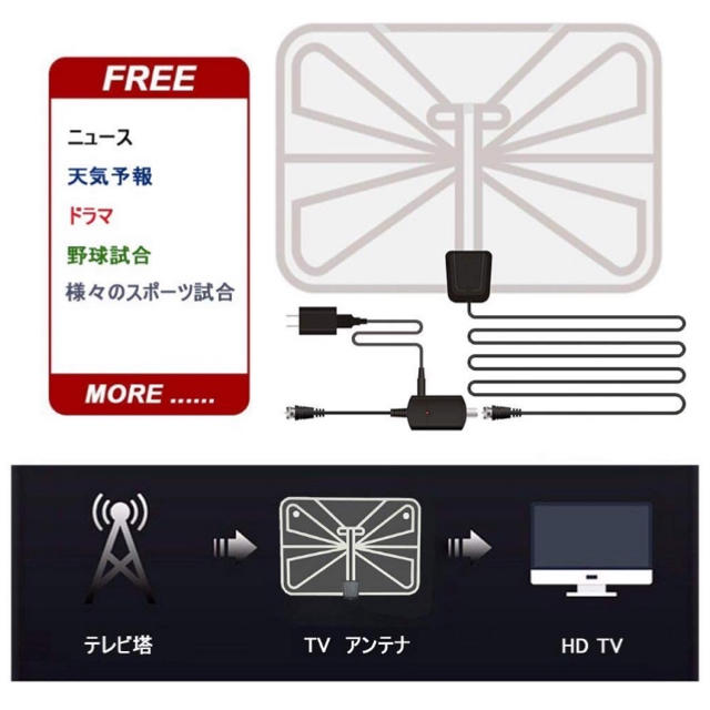 【新品・未使用】テレビアンテナ ・ ペーパーアンテナ スマホ/家電/カメラのテレビ/映像機器(その他)の商品写真