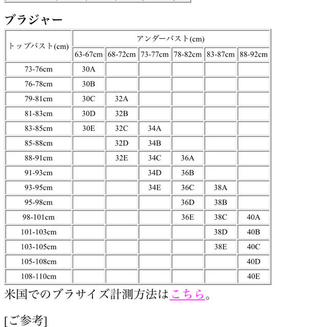 ヴィクトリアーズシークレット ブラ&ショーツセット