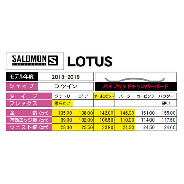 SALOMON(サロモン)のSALOMON LOTUS 138cm 初心者、オールラウンド向き スポーツ/アウトドアのスノーボード(ボード)の商品写真