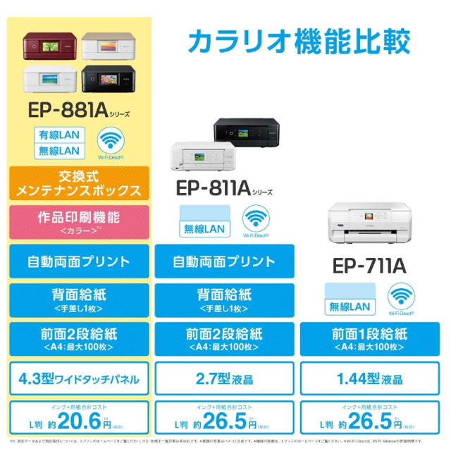 EPSON(エプソン)の新品♡EPSON カラリオ EP-881AR レッド 最新 プリンター エプソン スマホ/家電/カメラのPC/タブレット(PC周辺機器)の商品写真