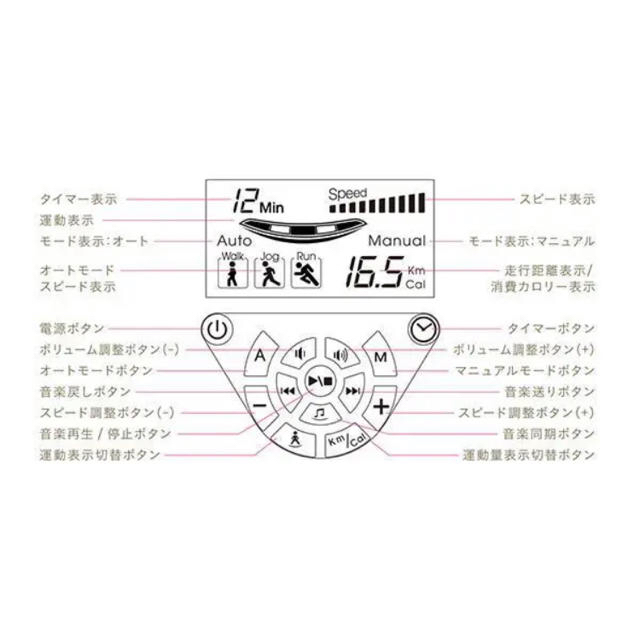 ドクターエアー 3dスーパーブレード 2