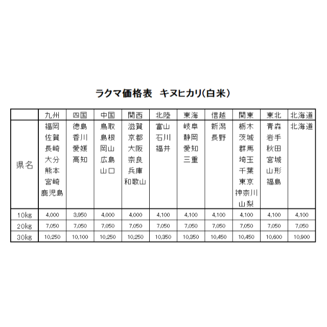 たあ0508様専用　お米　H30　愛媛県産キヌヒカリ　白米　30㎏ 食品/飲料/酒の食品(米/穀物)の商品写真