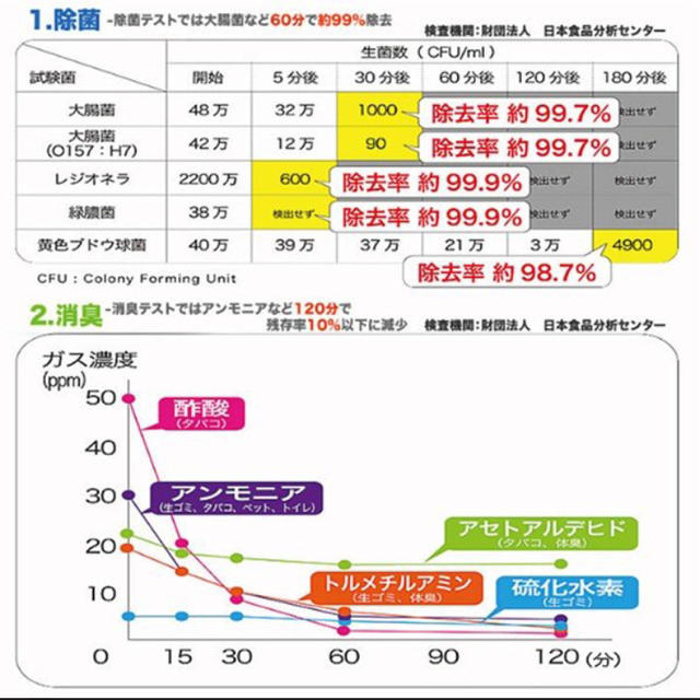 アロマ空気清浄機 コスメ/美容のリラクゼーション(アロマディフューザー)の商品写真