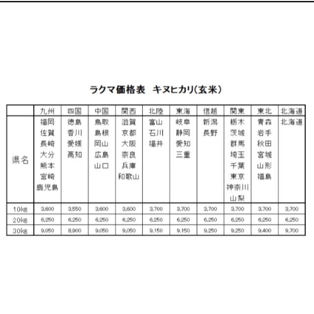 豊富な大人気 よっぴ様専用 玄米 30㎏の通販 by 兵頭産業's shop|ラクマ お米 H30 愛媛県産キヌヒカリ 特価新品