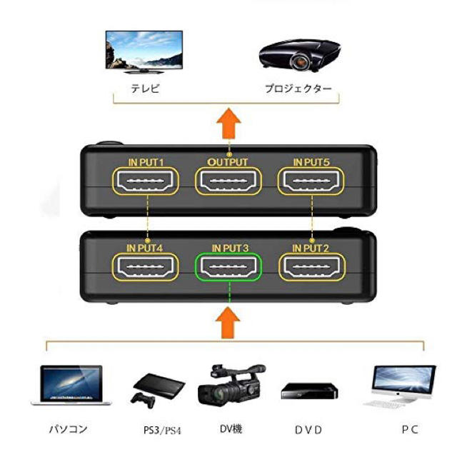 HDMI セレクター HDMI 切り替え 5入力1出力【新品・未使用】 スマホ/家電/カメラのテレビ/映像機器(映像用ケーブル)の商品写真