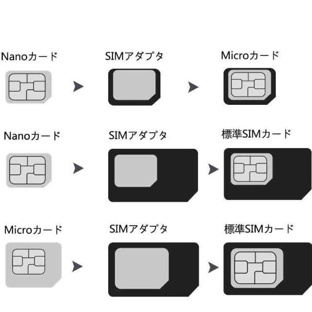 Aerb nanosimカッター スマホ/家電/カメラのスマートフォン/携帯電話(その他)の商品写真