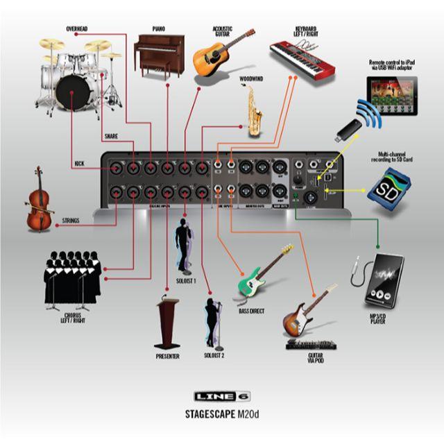 LINE6 STAGESCAPE M20d ★☆ アクセサリーセット付 未使用品 3