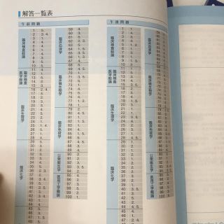 臨床検査技師国家試験 医歯薬研修協会 医歯薬出版 www.iqueideas.in