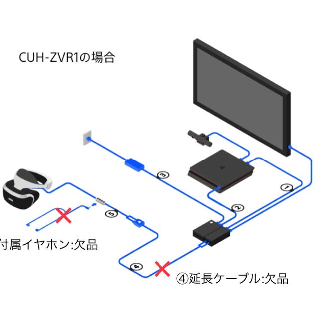 PlayStation VR(プレイステーションヴィーアール)のPlayStation VR ,カメラ付き エンタメ/ホビーのゲームソフト/ゲーム機本体(家庭用ゲーム機本体)の商品写真