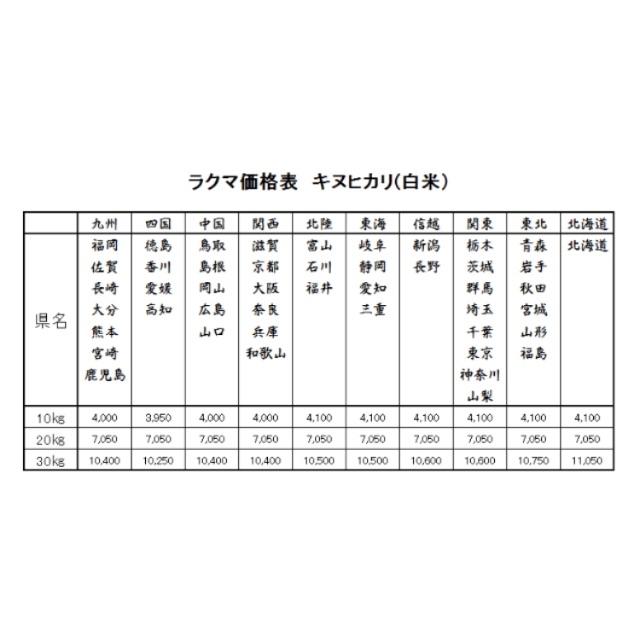 楽天市場】お米 10kg（品種（米）夢つくし）の通販