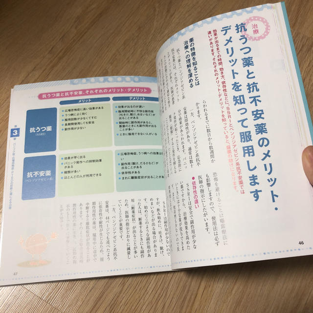 こころのクスリBOOKS よくわかるパニック症・広場恐怖症・PTSD エンタメ/ホビーの本(健康/医学)の商品写真