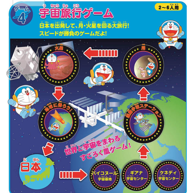 どこでもドラえもん日本旅行ゲーム5 エンタメ/ホビーのテーブルゲーム/ホビー(人生ゲーム)の商品写真