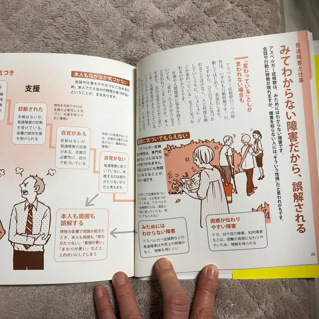 講談社(コウダンシャ)のアスペルガー症候群就労支援編  発達障害のある子の進学と就労 エンタメ/ホビーの本(健康/医学)の商品写真