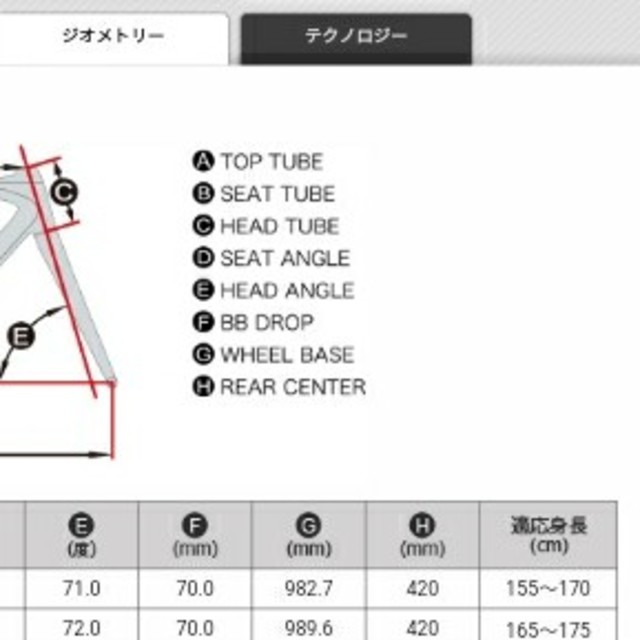 Giant(ジャイアント)のロードバイク　ジャイアント　DEFY3　sora　サイズ43 スポーツ/アウトドアの自転車(自転車本体)の商品写真