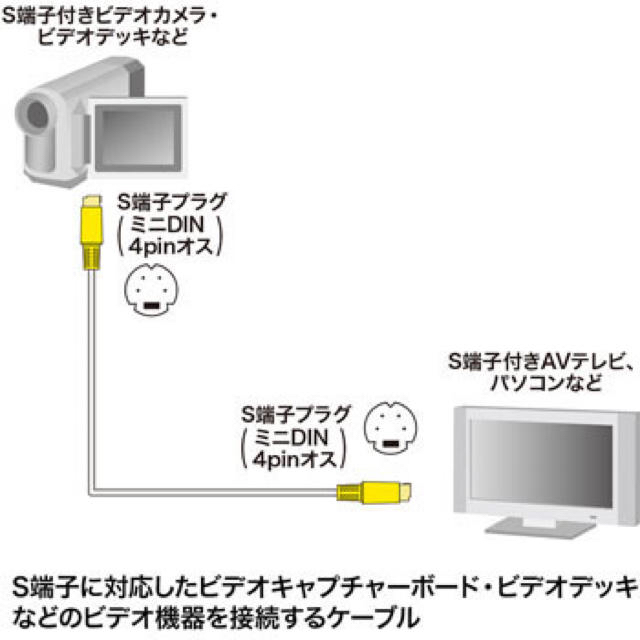 SONY(ソニー)のS端子ビデオケーブル (1.6m) スマホ/家電/カメラのテレビ/映像機器(映像用ケーブル)の商品写真