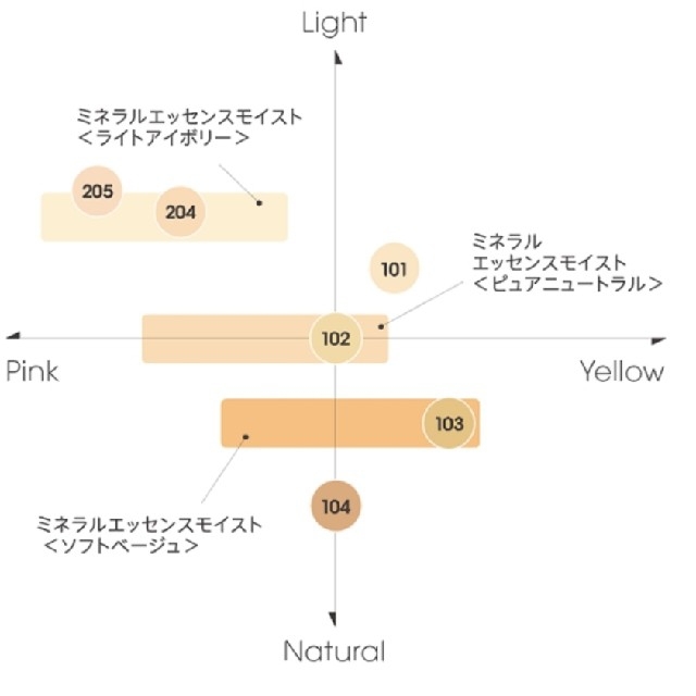 MiMC(エムアイエムシー)の☆限定☆ MiMC ミネラルクリーミィファンデーション 下地付セット コスメ/美容のベースメイク/化粧品(ファンデーション)の商品写真