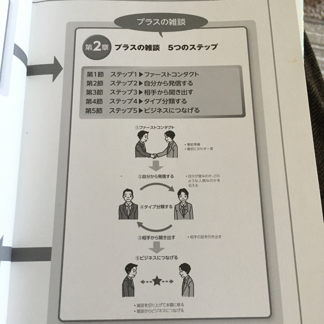 雑談力 チャンスをつかむ！仕事に役立つ エンタメ/ホビーの本(ビジネス/経済)の商品写真