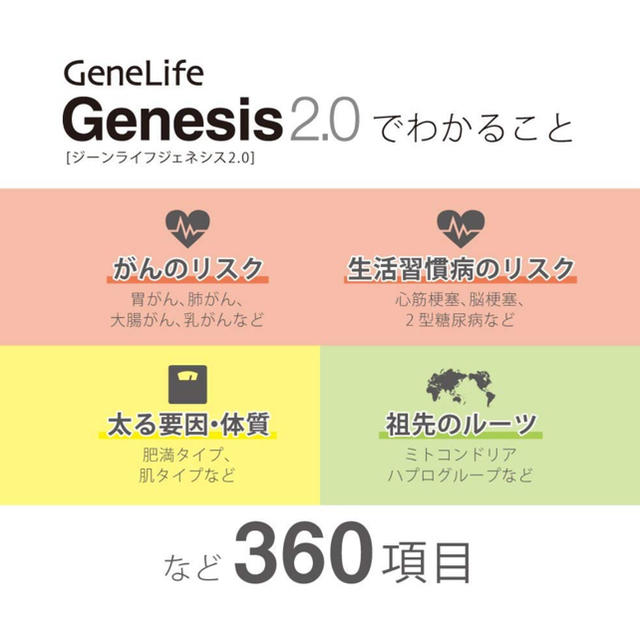 ダイエットを根本から支える！遺伝子検査キット♡ 1