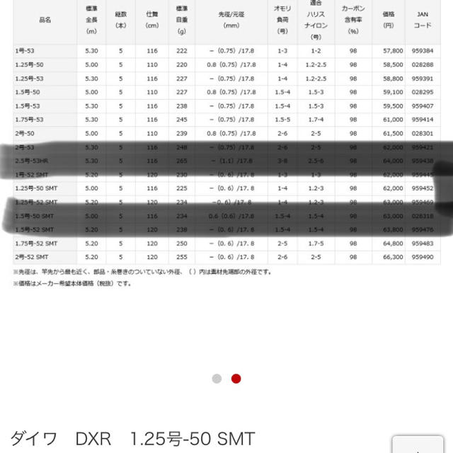 【新品】ダイワ DXR 1.25号-50 SMT 保証書付き（送料込み）
