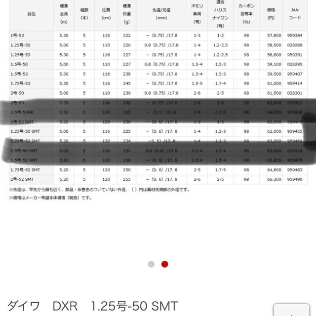 DAIWA - 【新品】ダイワ DXR 1.25号-50 SMT 保証書付き(送料 DAIWA - 【新品】ダイワ DXR 1.25号-50 SMT 保証書付き(送料