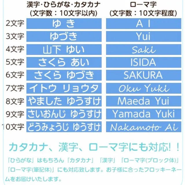 フロッキーネーム 大中小2色38片 アイロンネーム 送料無料♫ ハンドメイドのキッズ/ベビー(ネームタグ)の商品写真