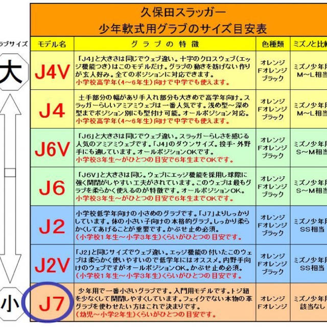 久保田スラッガー(クボタスラッガー)のcoolborder07さん専用 久保田スラッガーグローブ スポーツ/アウトドアの野球(グローブ)の商品写真