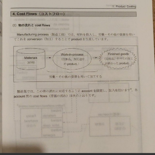 TAC 米国公認会計士 USCPA DVDセット 2013春入学/夏入学セット