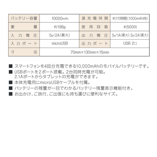 スマホ充電器 スマホバッテリー充電器 モバイルバッテリー 充電器 スマホ/家電/カメラのスマートフォン/携帯電話(バッテリー/充電器)の商品写真