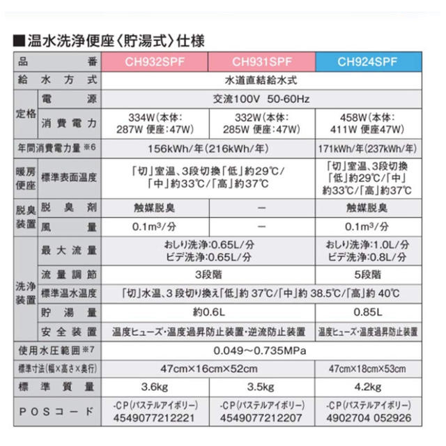 Panasonic(パナソニック)の#Panasonic#パナソニック#ウォシュレット#新品#未使用 インテリア/住まい/日用品のインテリア/住まい/日用品 その他(その他)の商品写真