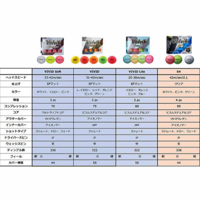 2018 ボルビック ビビッド ライト ピンク 1ダース マットゴルフボール スポーツ/アウトドアのゴルフ(その他)の商品写真