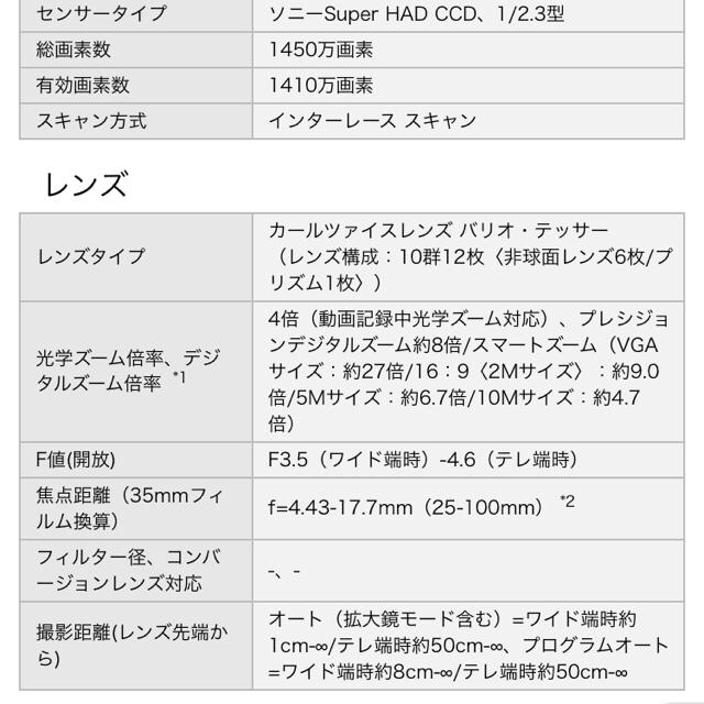 SONY サイバーショット ゴールド 1