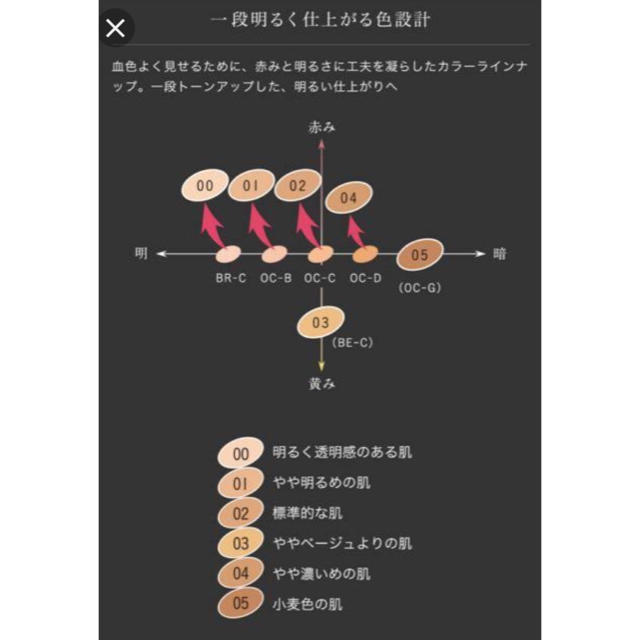 KATE(ケイト)のケイト シークレットスキンメイカーゼロ(リキッド) 03 コスメ/美容のベースメイク/化粧品(ファンデーション)の商品写真