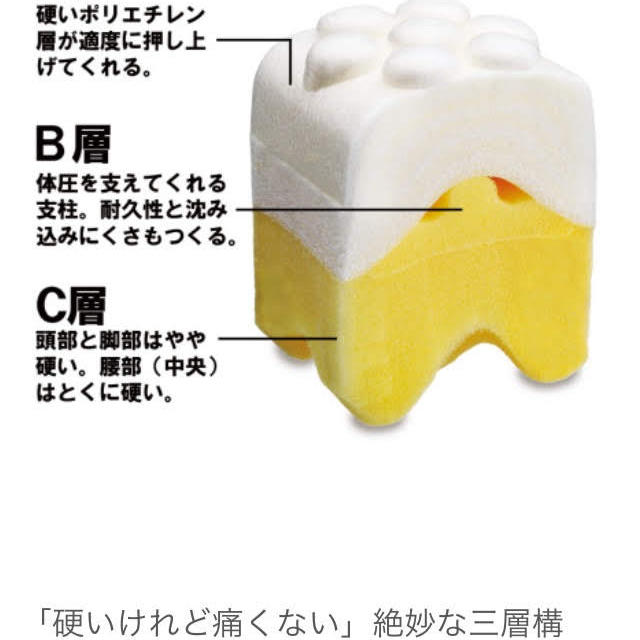 腰痛改善マットレス  ロマンスエコー インテリア/住まい/日用品のベッド/マットレス(マットレス)の商品写真