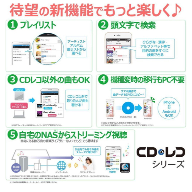 IODATA(アイオーデータ)のI-O DATA CDレコ CDRI-W24AI  スマホ/家電/カメラのオーディオ機器(その他)の商品写真