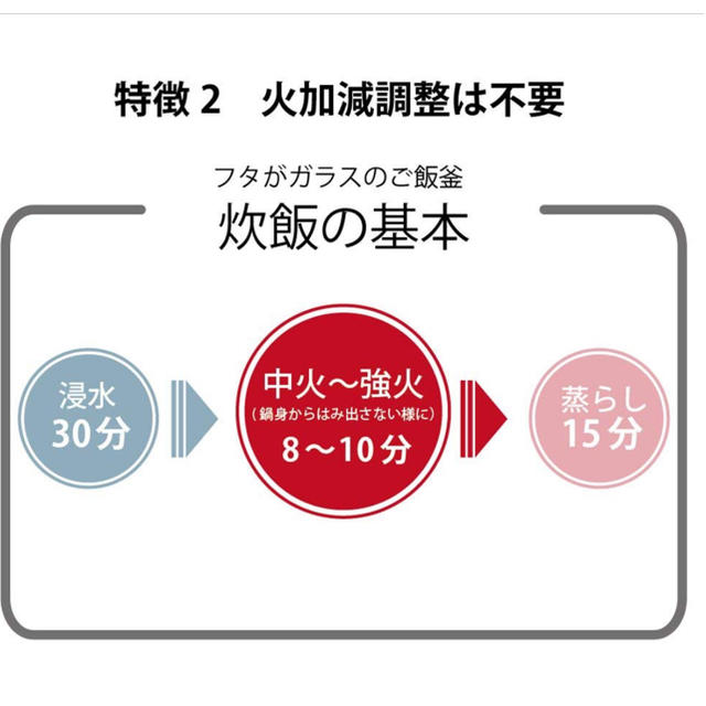 HARIO 御飯 GNー200B 土鍋 炊飯鍋 フタがガラス ご飯釜 3合用