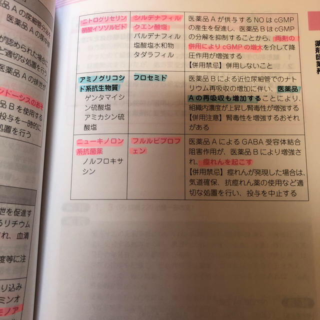 薬ゼミ 領域別既出問題集　9冊