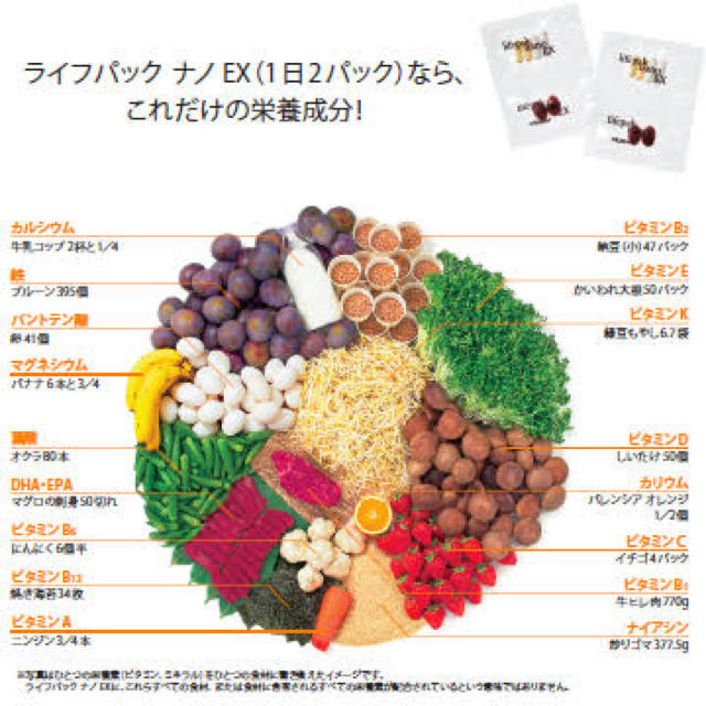 楽天スーパーセール】 ニュースキン ライフパックナノプラス 2箱分