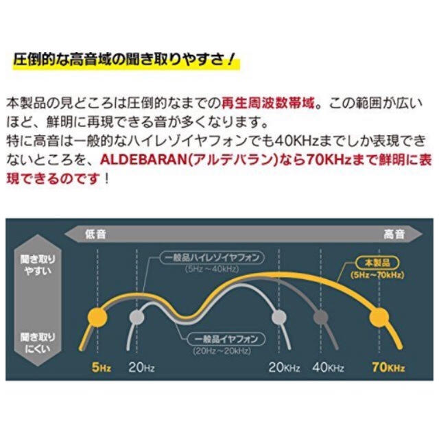 極みの音域 新品 ハイレゾ イヤホン スマホ/家電/カメラのオーディオ機器(ヘッドフォン/イヤフォン)の商品写真