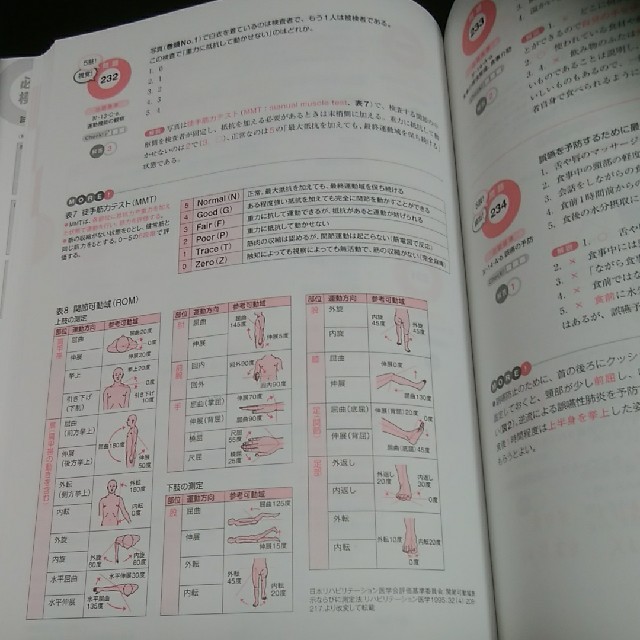 看護師国試 2019 必修問題完全予想550問 エンタメ/ホビーの本(資格/検定)の商品写真