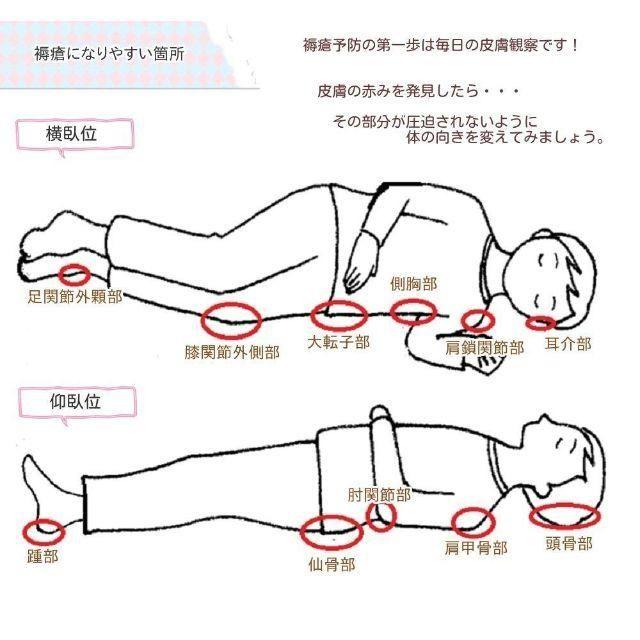 使いやすい 褥瘡 床ずれ 防止 クッション身体にフィット介護用品 インテリア/住まい/日用品の寝具(その他)の商品写真