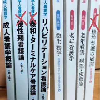 ヌーヴェルヒロカワ・医学書院 教科書(健康/医学)