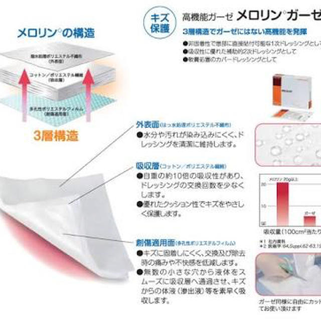 メロリンガーゼ 傷にくっつかないガーゼの通販 by pon's shop｜ラクマ