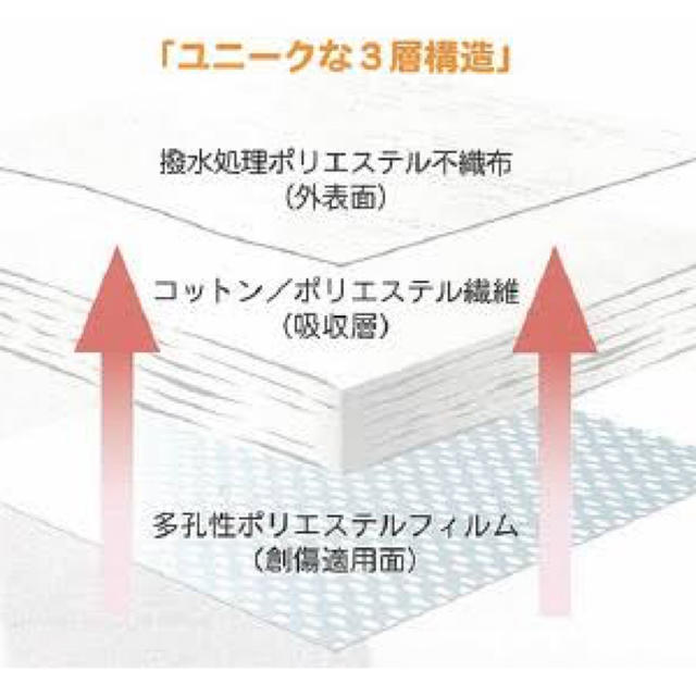 おもしろい 傾く 待って メロリン ガーゼ と は - auto-system.jp