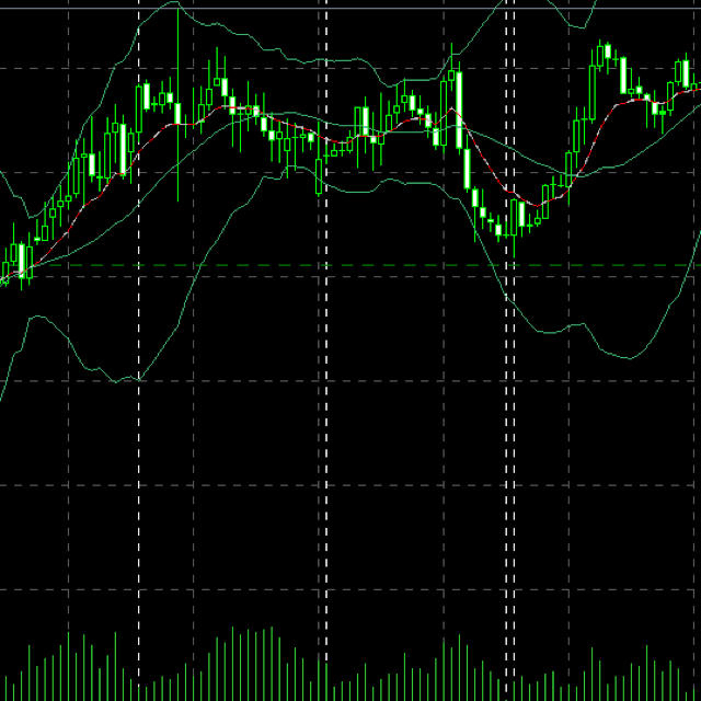 FX自動売買システム