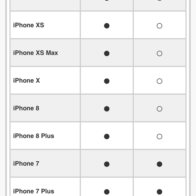 iPhone - iPhone 8 SIMフリー