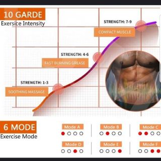 EMS(abs)説明書です。確認用です(トレーニング用品)