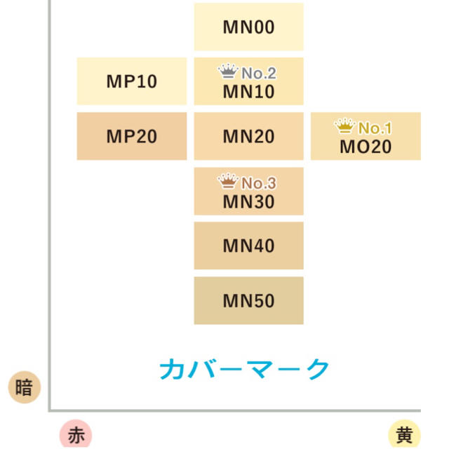 COVERMARK(カバーマーク)の新品⭐️カバーマーク ファンデーション2種 コスメ/美容のキット/セット(サンプル/トライアルキット)の商品写真