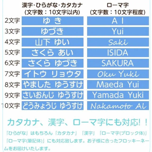 即購入OK フロッキーネーム 標準サイズ3色60片 送料無料♫ ハンドメイドのキッズ/ベビー(ネームタグ)の商品写真