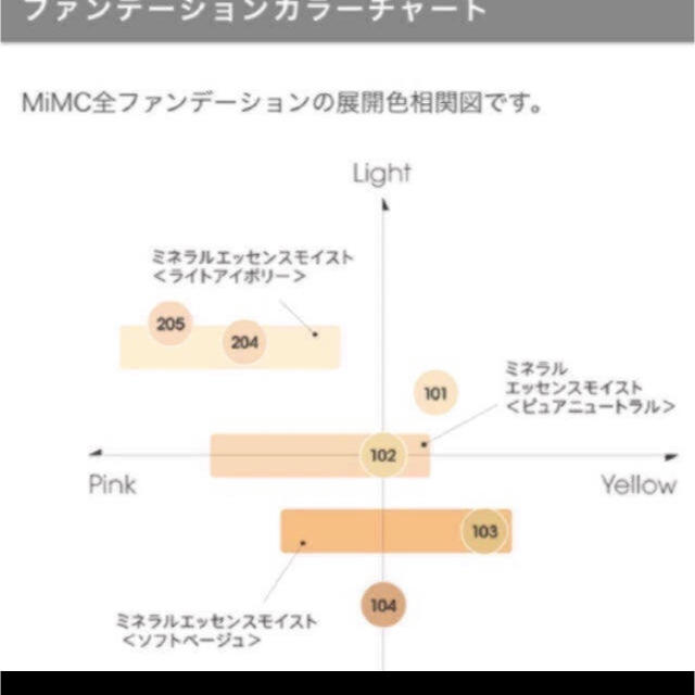 MIMCミネラルリキッドリーファンデーション104オークル